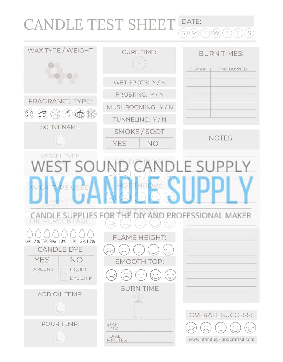 Candle Makers Testing Journal